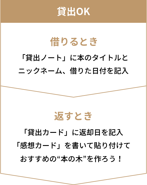貸し出しOK